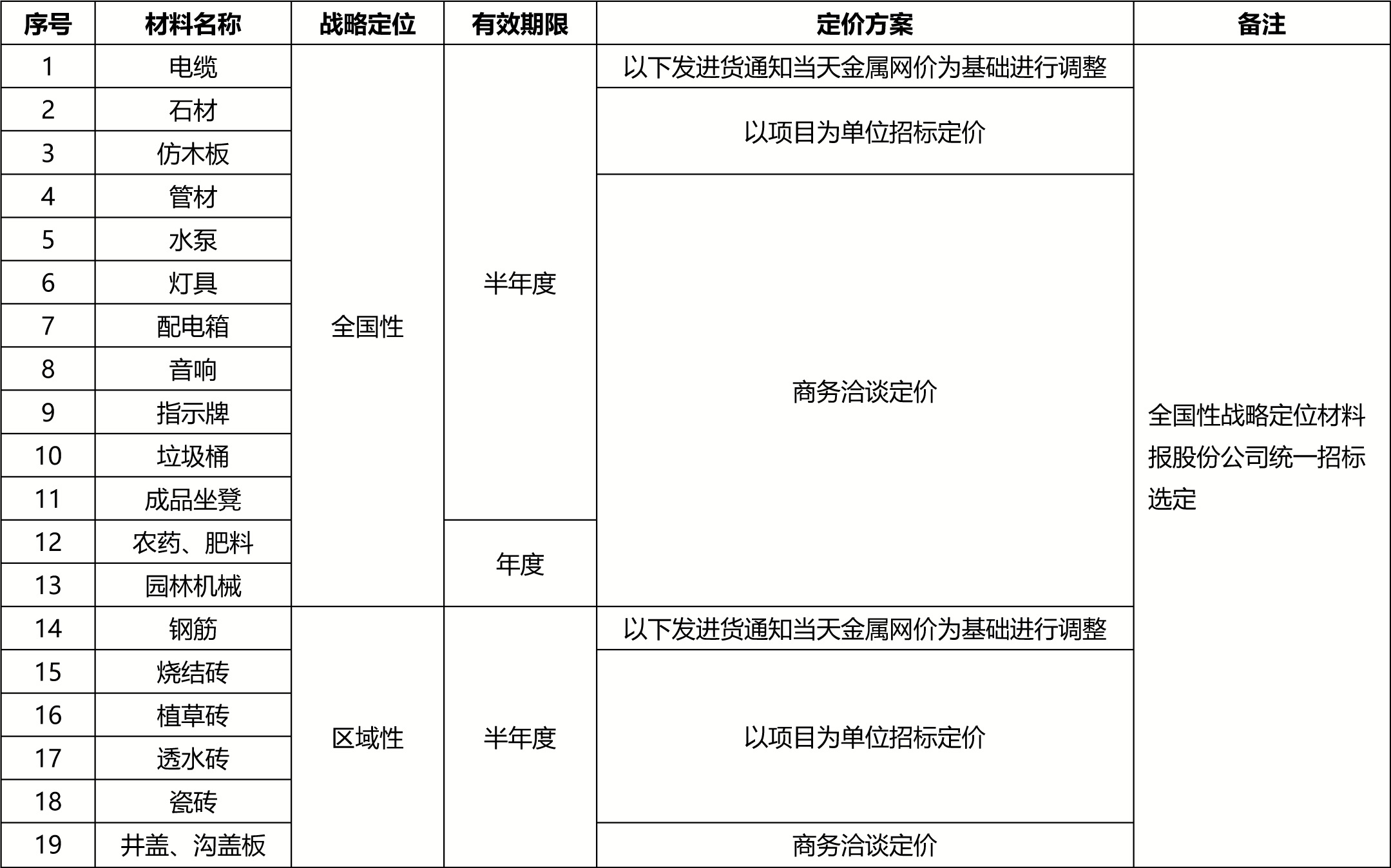 亚投娱乐股份战略供应商招募公告0407(1)-2.jpg